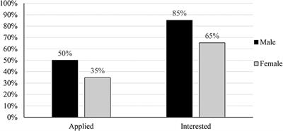 Gender and the Superintendency: The Power of Career Paths